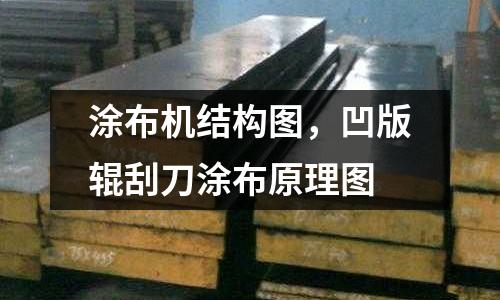 涂布機結構圖，凹版輥刮刀涂布原理圖