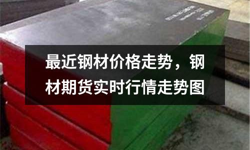 最近鋼材價(jià)格走勢(shì),鋼材期貨實(shí)時(shí)行情走勢(shì)圖