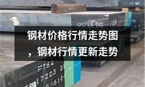 鋼材價格行情走勢圖，鋼材行情更新走勢