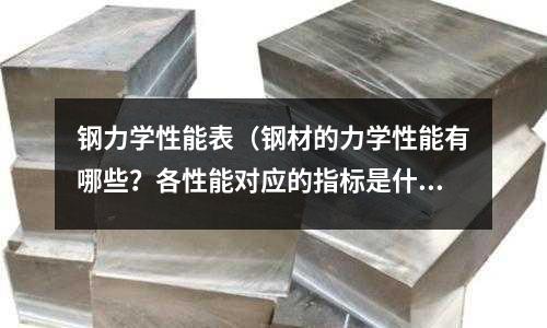 鋼力學性能表（鋼材的力學性能有哪些？各性能對應的指標是什么？）