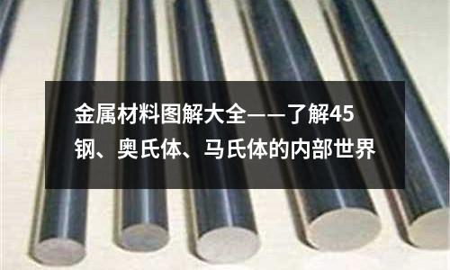 金屬材料圖解大全——了解45鋼、奧氏體、馬氏體的內部世界