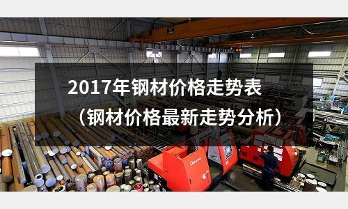 2017年鋼材價格走勢表(鋼材價格最新走勢分析)