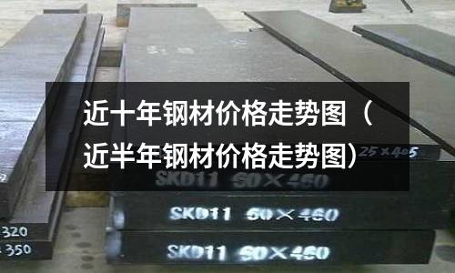 近十年鋼材價格走勢圖（近半年鋼材價格走勢圖）