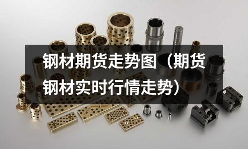 鋼材期貨走勢圖（期貨鋼材實時行情走勢）