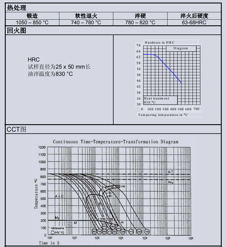 1.2510模具鋼熱處理及回火曲線
